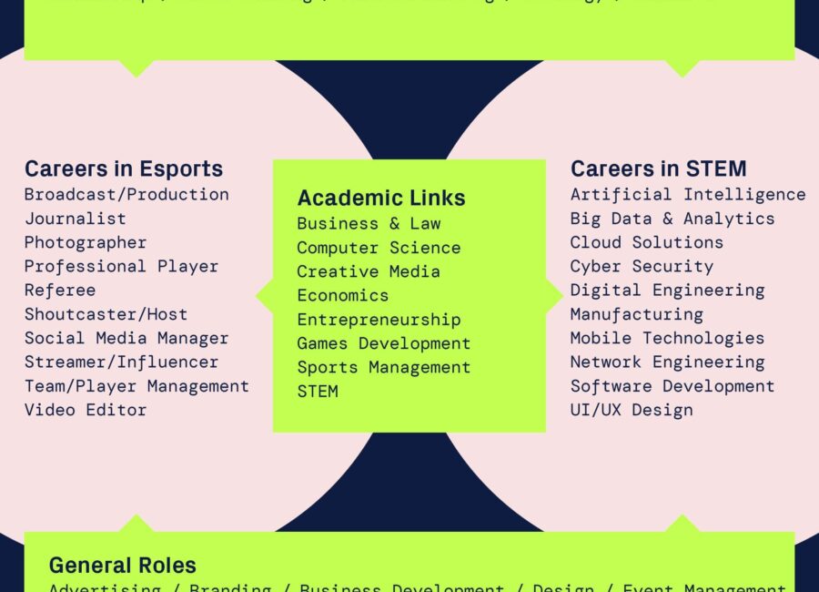 Careers in Esports